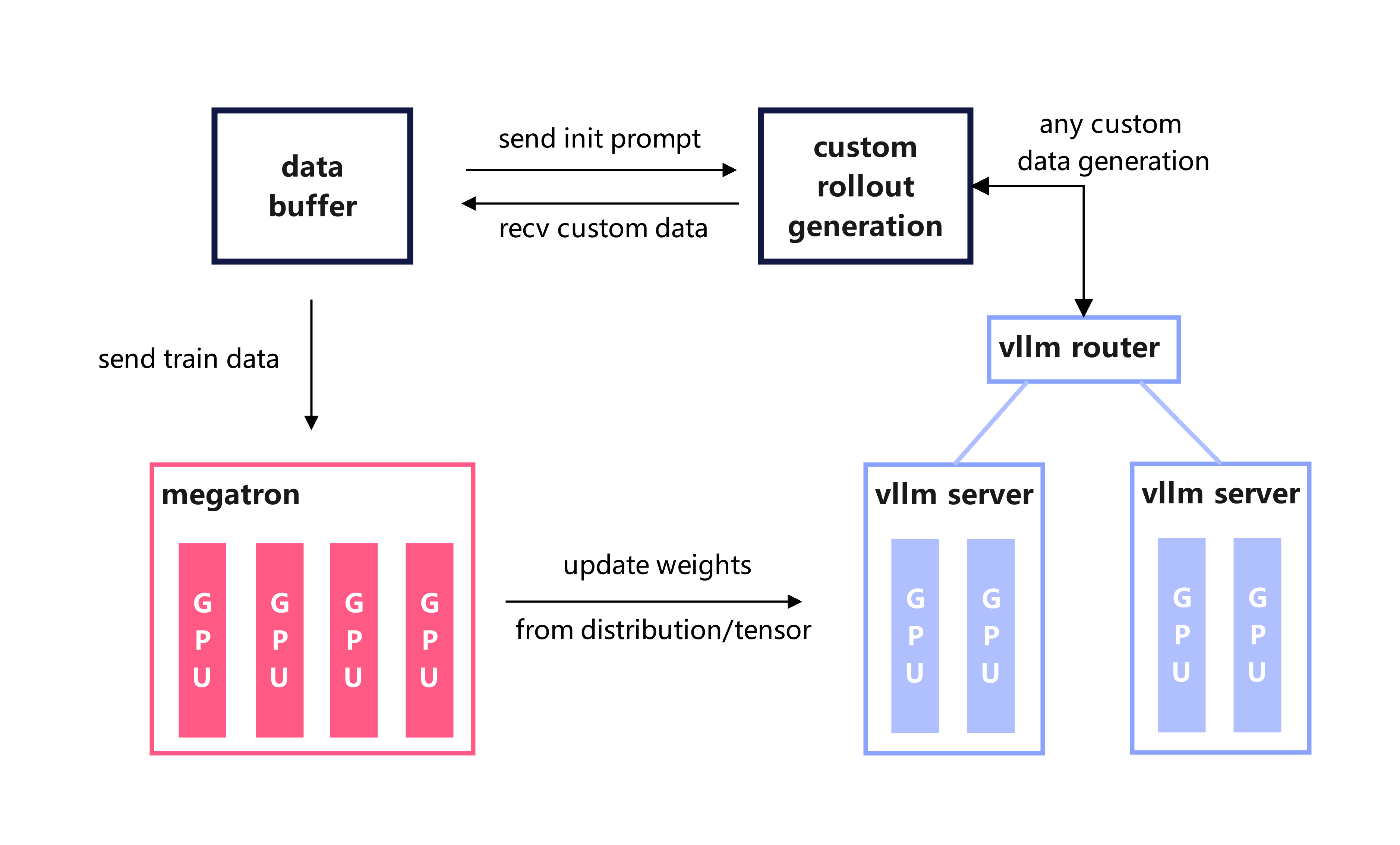 architecture overview